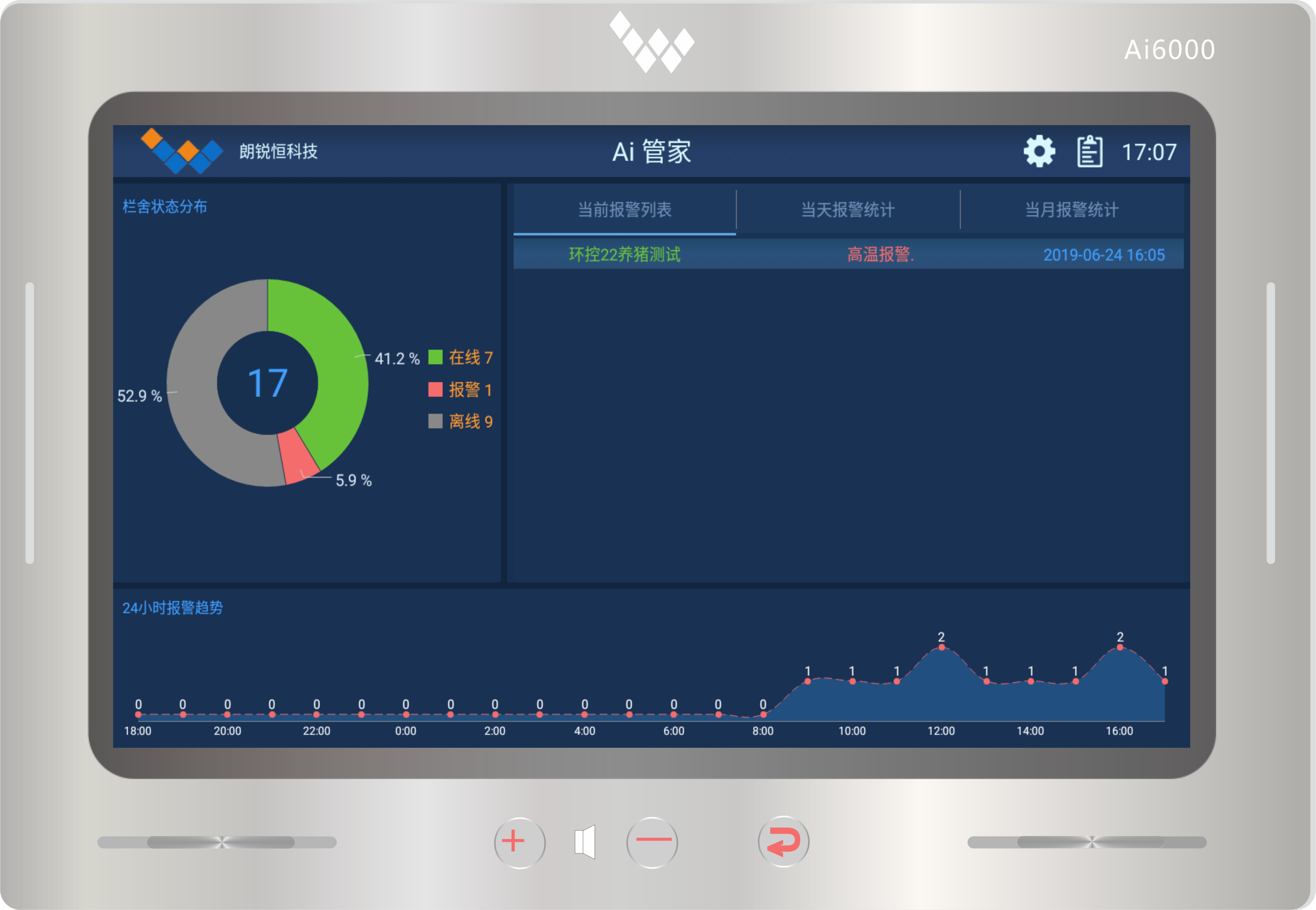Ai6000 中央报警器