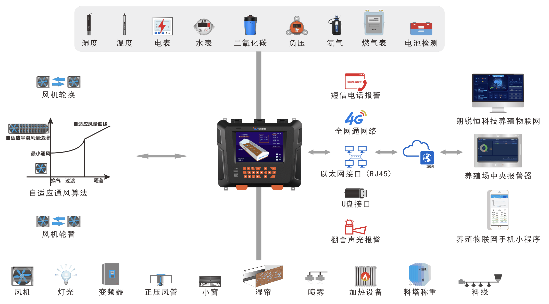 IEC1680 Touch 系统图