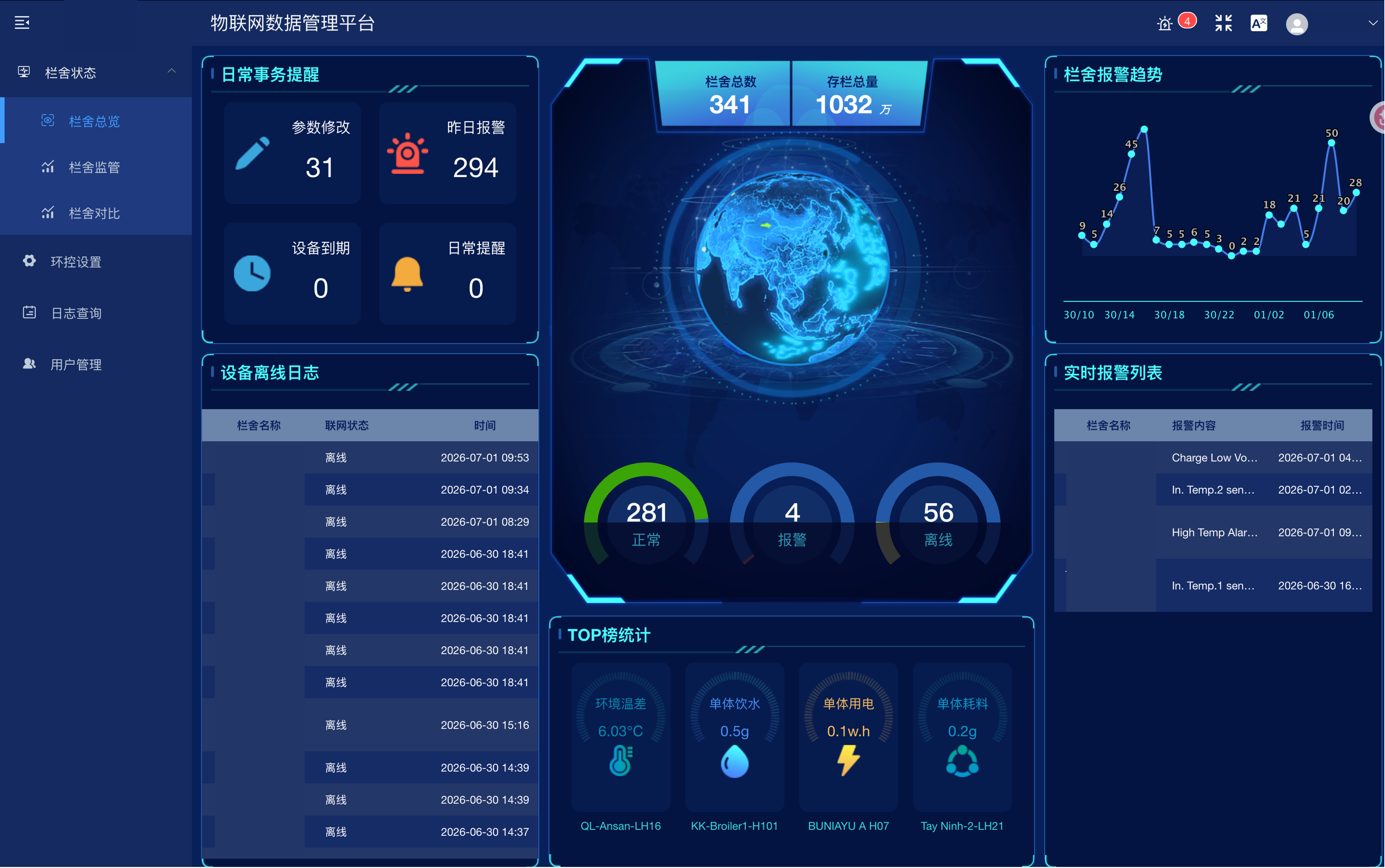 Loongk Platform 物联网系统主界面